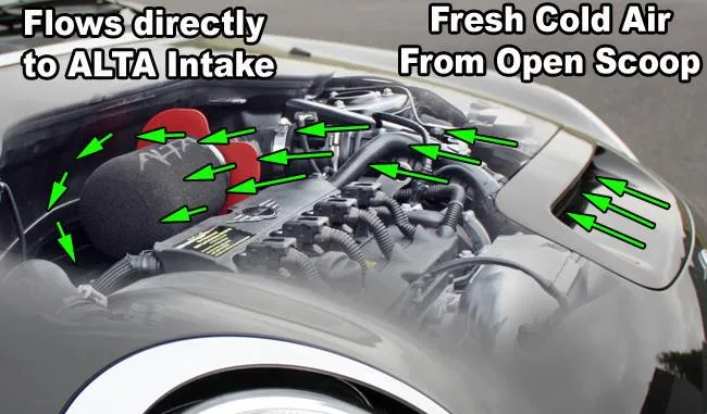Alta Cold Air Intake Mini Cooper  Cooper S / JCW  / Clubman S R55/R56 (07-13) Black or Red