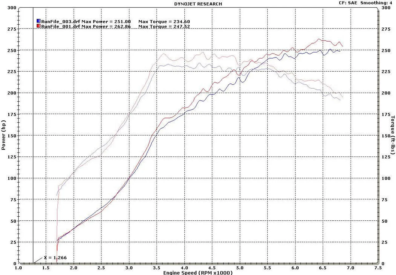 Boomba Racing 75MM Throttle Body Mitsubishi Lancer EVO (03-06) Anodized or Aluminum