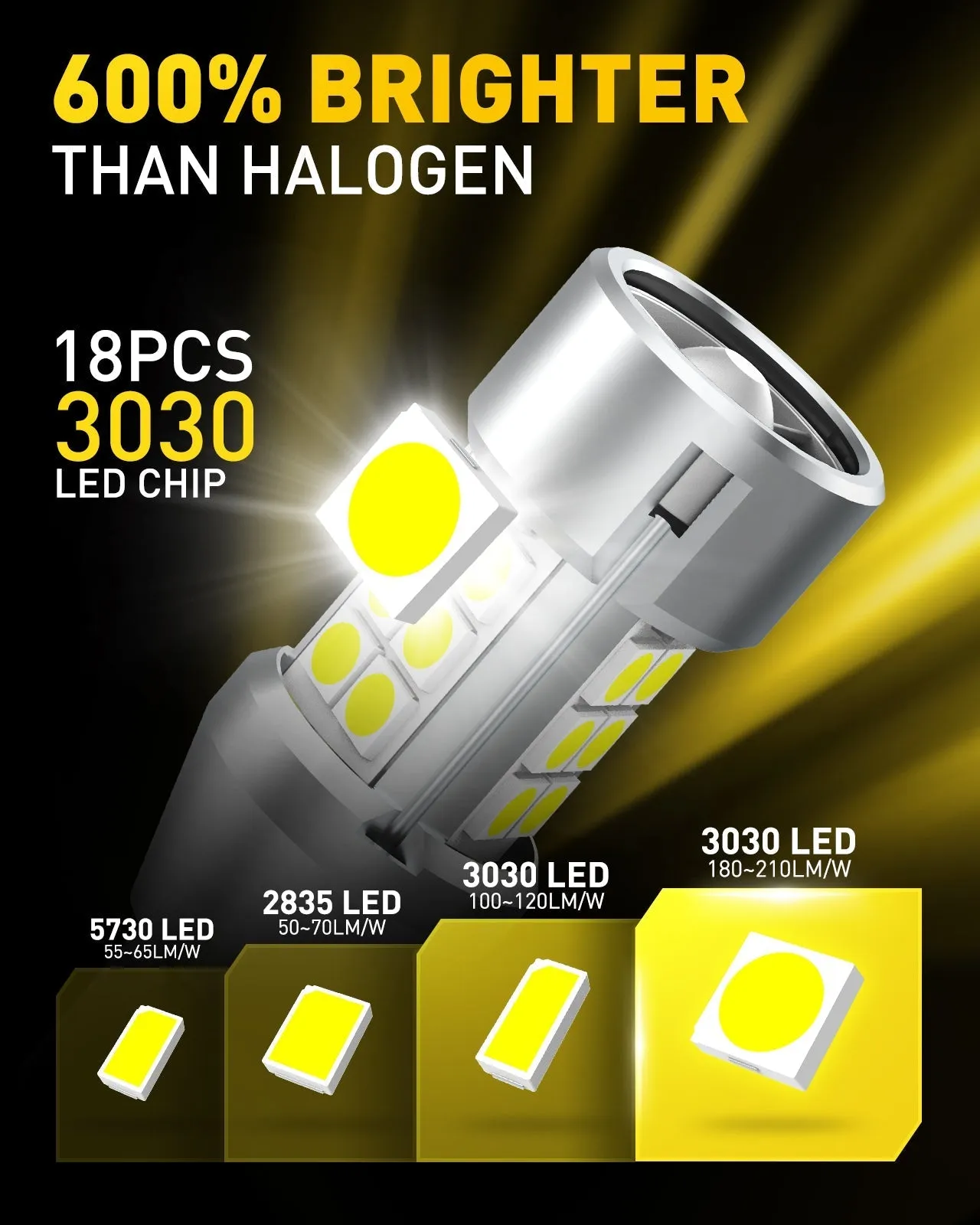 Brightest 921 LED Bulb with Fan - Bright, Error-Free, Easy Install