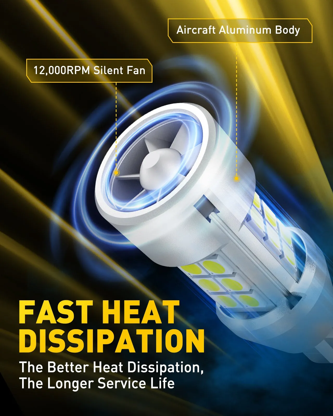 Brightest 921 LED Bulb with Fan - Bright, Error-Free, Easy Install