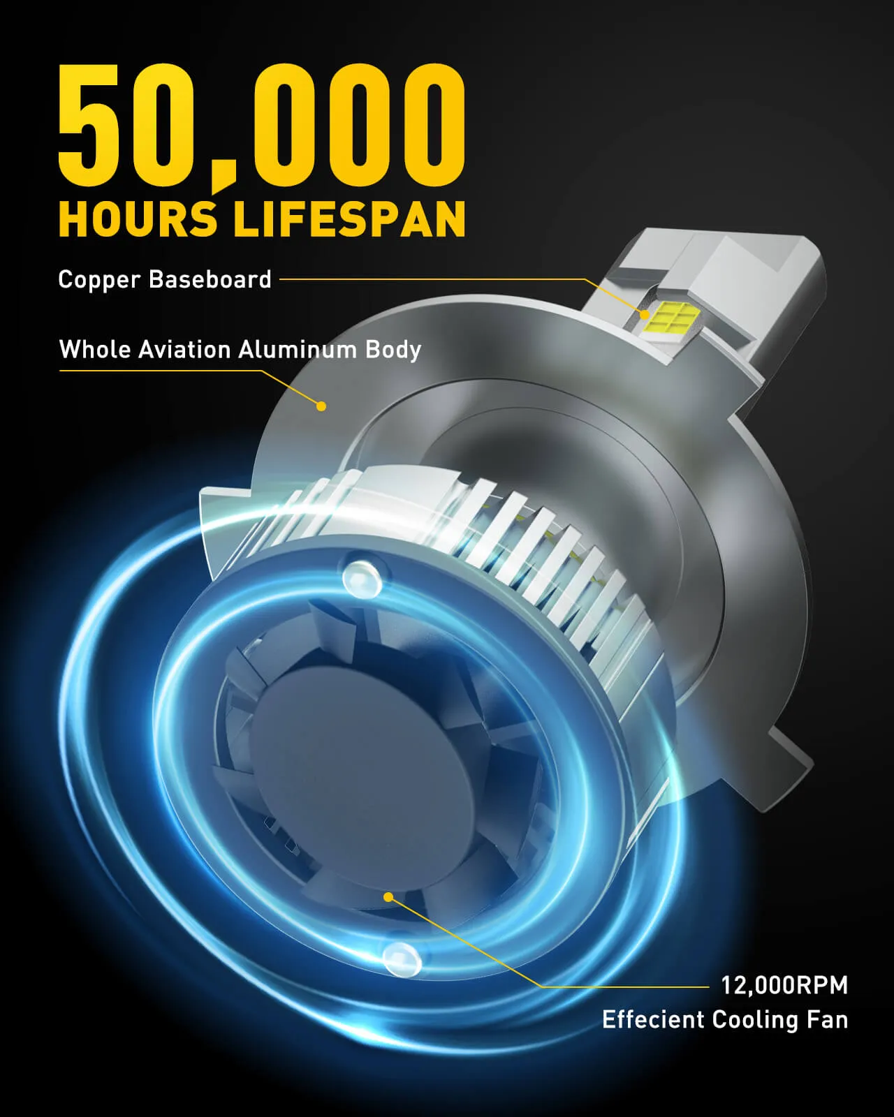 Brightest H4 LED Headlight Bulb 120W 24000 Lumens 6500K White 9003 Motorcycle Headlight with External Driver