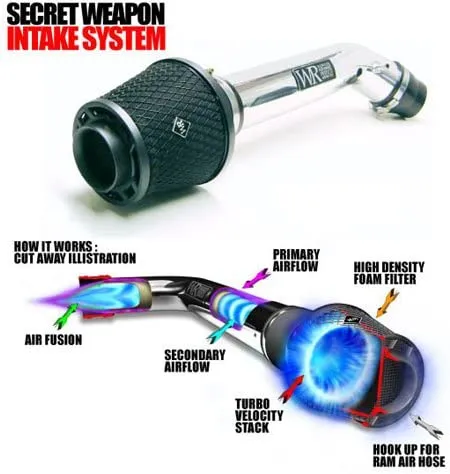 Weapon-R Secret Weapon Intake Lexus SC430 4.3L V8 (2002-2004) 305-137-101